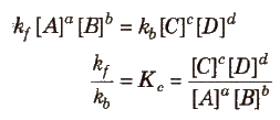 Law of Chemical Equilibrium & Equilibrium Constant | Chemistry Class 11 - NEET