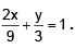 Integer Answer Type Questions for JEE: Straight Lines & pair of Lines | Chapter-wise Tests for JEE Main & Advanced