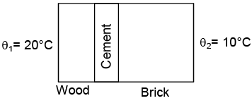 JEE Advanced (Single Correct Type): Properties of Solids & Liquids | Chapter-wise Tests for JEE Main & Advanced