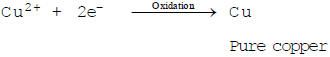 Occurrence of Metals: Extraction & Metallurgy | Science Class 10