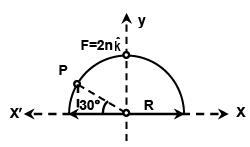 JEE Advanced (Single Correct Type): Rotational Motion | Chapter-wise Tests for JEE Main & Advanced