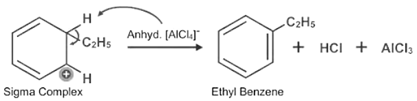 Electrophilic Substitution: Definition, Reaction & Mechanism - JEE