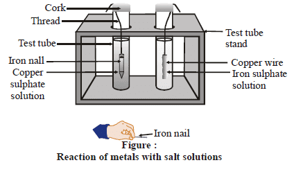 Chemical Properties of Metals | Science Class 10