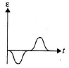 JEE Advanced (Single Correct Type): Electromagnetic Induction & Alternating Current | Chapter-wise Tests for JEE Main & Advanced