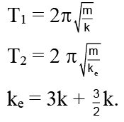 JEE Advanced (Single Correct Type): Simple Harmonic Motion (Oscillation) | Chapter-wise Tests for JEE Main & Advanced