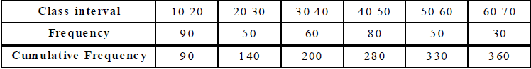 Statistics Class 9 Notes - Mathematics, Class 9