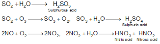 Solved Examples: Environmental Chemistry | Mock Tests for JEE Main and Advanced 2026