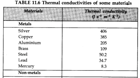 class XI,Physics,IIT JEE,AIPMT,CBSE,Important Notes