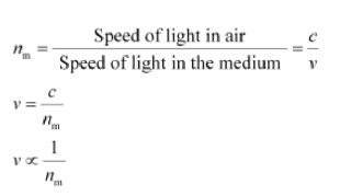 NCERT Solution, Ray Optics:- Light, Reflection and Refraction, Class 10, Science