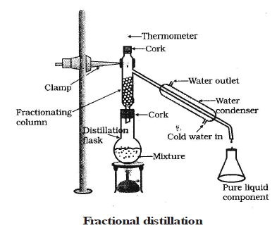 Is Matter Around Us Pure? Class 9 Notes Science Chapter 2