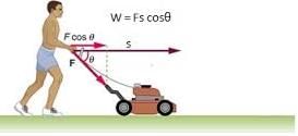 Work, Energy & Power Class 11 Notes Physics Chapter 5