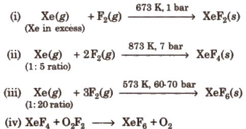 Group-18: Inert Gases | Chemistry Class 12 - NEET