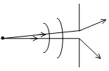 Wave Optics Class 12 Notes Physics Chapter 10