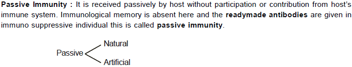 Chapter Notes - Immunity and Disease, Class 12, Biology (AIPMT)