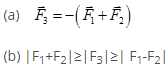 Kinematics Class 11 Notes Physics