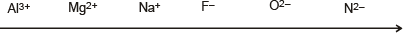 Periodic Trends in Properties of Elements | Chemistry Class 11 - NEET