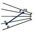 JEE Advanced (Single Correct Type): Electrostatics | Chapter-wise Tests for JEE Main & Advanced