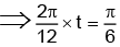 JEE Advanced (Single Correct Type): Simple Harmonic Motion (Oscillation) | Chapter-wise Tests for JEE Main & Advanced