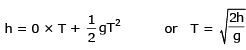 Two-Dimensional Motion or Motion in a Plane | Physics for EmSAT Achieve