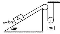JEE Advanced (Single Correct Type): Laws of Motion | Chapter-wise Tests for JEE Main & Advanced