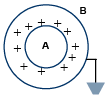JEE Advanced (Single Correct Type): Electrostatics | Chapter-wise Tests for JEE Main & Advanced