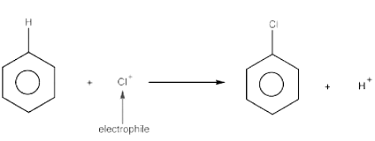 Electrophilic Substitution: Definition, Reaction & Mechanism - JEE