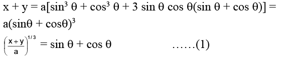 JEE Advanced (Single Correct Type): Trigonometric Equations & Functions | Chapter-wise Tests for JEE Main & Advanced