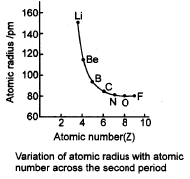 Periodic Trends in Properties of Elements | Chemistry Class 11 - NEET