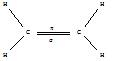 Chemical Bonding & Molecular Structure Class 11 Notes Chemistry Chapter 4