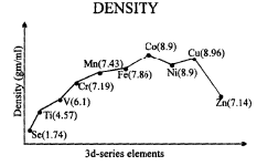 Important Graphs of Periodic Properties | Chemistry for JEE Main & Advanced
