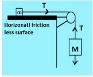 Laws of Motion & Friction Class 11 Notes Physics