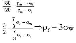 JEE Advanced (Single Correct Type): Properties of Solids & Liquids | Chapter-wise Tests for JEE Main & Advanced