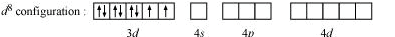 NCERT Solutions Class 12 Chemistry Chapter 5 - Coordination Compounds