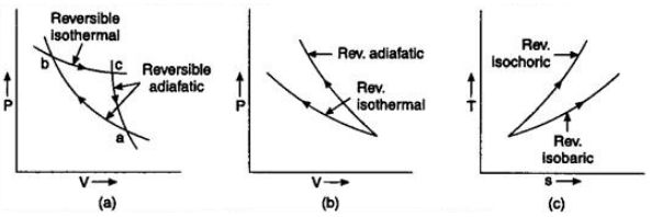 Thermodynamics Class 11 Notes Physics Chapter 11