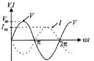 JEE Advanced (Single Correct Type): Electromagnetic Induction & Alternating Current | Chapter-wise Tests for JEE Main & Advanced