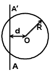 JEE Advanced (Single Correct Type): Rotational Motion | Chapter-wise Tests for JEE Main & Advanced