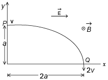 JEE Advanced (Single Correct Type): Moving Charges & Magnetism | Chapter-wise Tests for JEE Main & Advanced