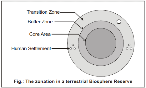 biology