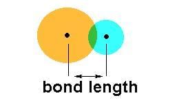 Chemical Bonding & Molecular Structure Class 11 Notes Chemistry Chapter 4