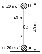 Motion under Gravity - JEE