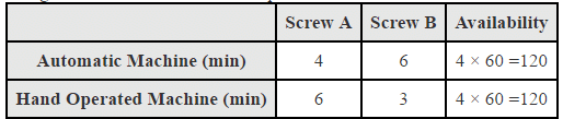 NCERT Solutions Class 12 Maths Chapter 12 - Linear Programming