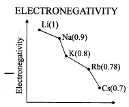 Important Graphs of Periodic Properties | Chemistry for JEE Main & Advanced