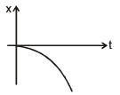 Graphs | Physics for EmSAT Achieve