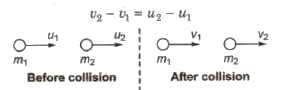 Collisions | Physics Class 11 - NEET