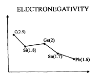 Important Graphs of Periodic Properties | Chemistry for JEE Main & Advanced