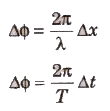 Speed of a Travelling Wave & Equation of Progressive Wave | Physics for JEE Main & Advanced