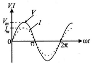 JEE Advanced (Single Correct Type): Electromagnetic Induction & Alternating Current | Chapter-wise Tests for JEE Main & Advanced