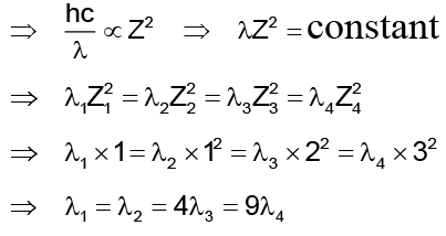 JEE Advanced (Single Correct Type): Atoms & Nuclei | Chapter-wise Tests for JEE Main & Advanced