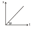 Graphs | Physics for EmSAT Achieve
