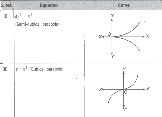 Area of Bounded Region | Mathematics (Maths) for JEE Main & Advanced